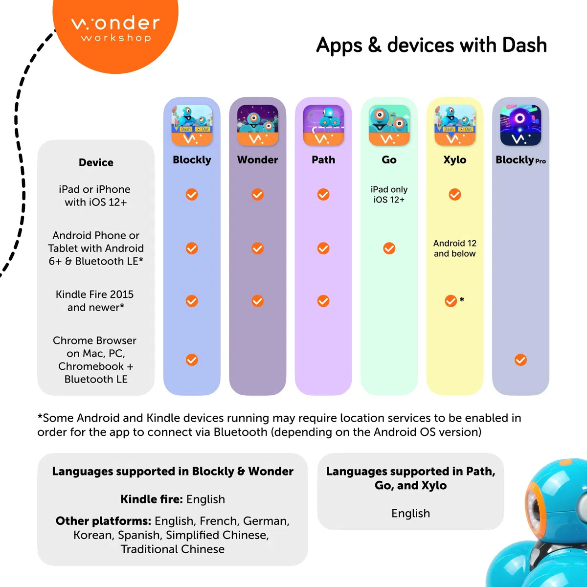 Dash Robot di Wonder Workshop in Inglese - Robot Giocattolo Interattivo per Imparare a Programmare Divertendosi Idee Regalo per Bambini, Blu