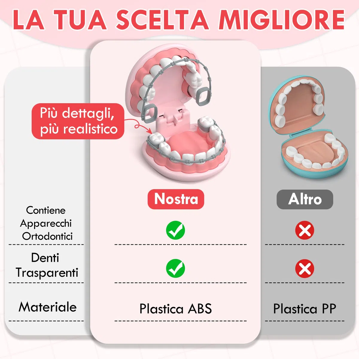 Lehoo Castle Valigetta Dottore Bambini, Kit Dentista per Giochi, Valigetta Dottoressa Bambina, Montessori per Bimbi di 3+ Anni, Ragazzi Dai 3+ Anni in Su(Rosa)