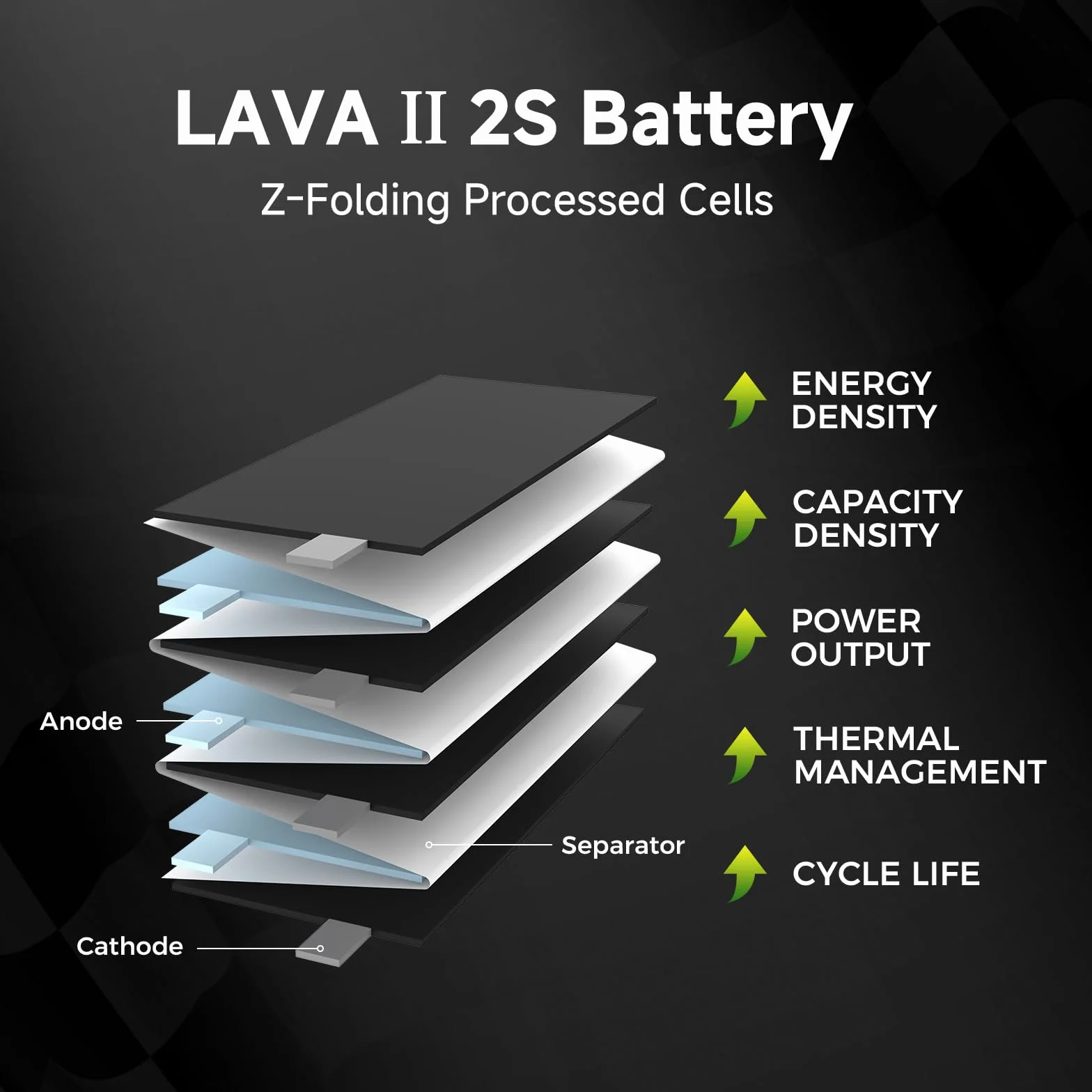 BETAFPV 2pcs LAVA II 2S 580mAh Battery 7.6V 95C LiHV Lipo with XT30 Connector JST-XH2.54 Charge Plug Compatible for Brushless Whoop Drone Quadcopter like Pavo Pico II, Pavo Femto