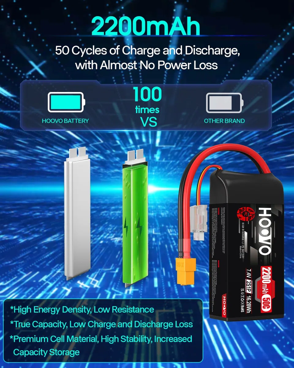 Batteria Lipo 2S 2200 mAh 7,4 V 50 C SoftCase Short Lipo Battery con spina XT60 RC Batteria HOOVO per 1:16 RC Auto Camion Heli Aeroplano Rock Crawler Airplane Helicopter (2 pezzi)