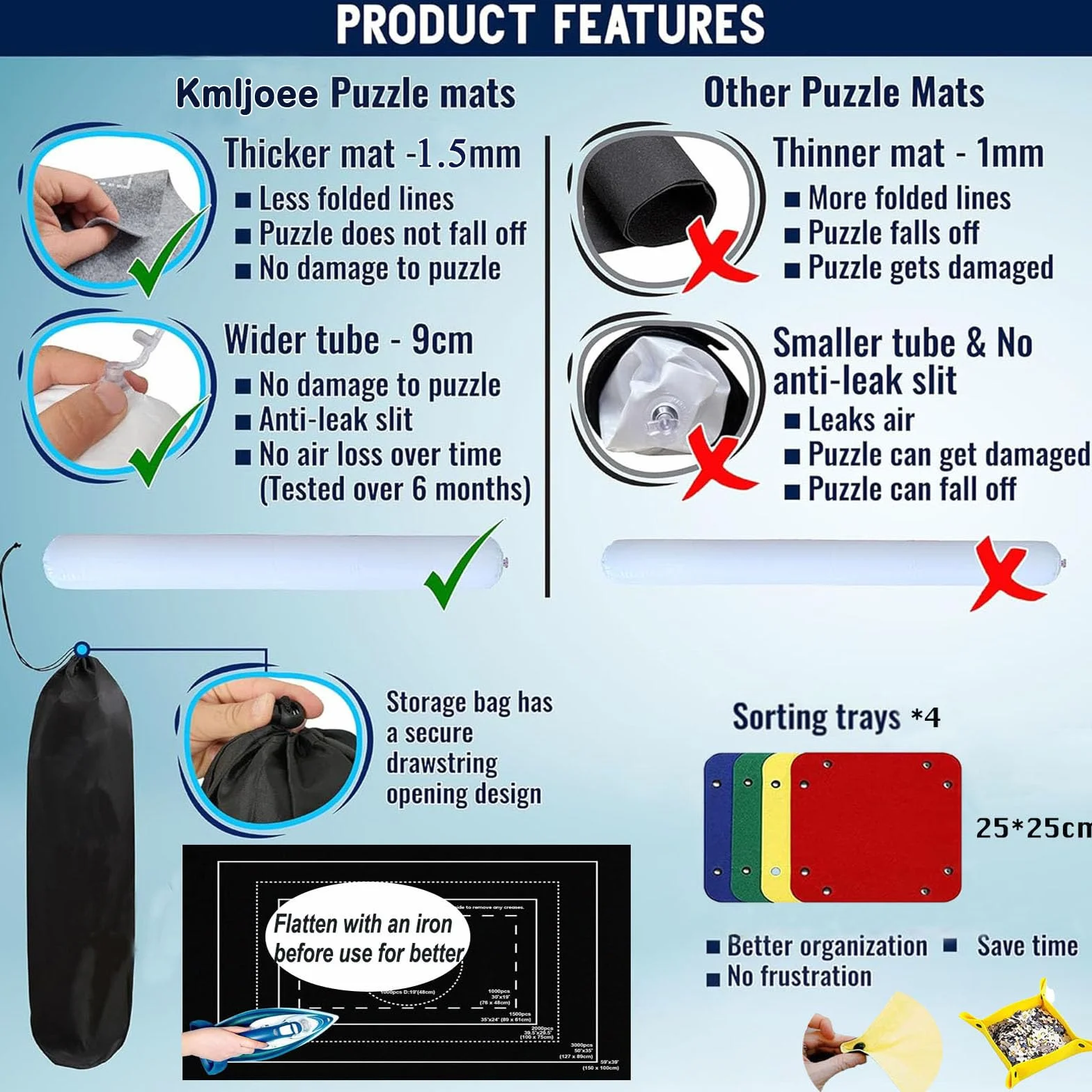Tappeto per Puzzle 3000 Pezzi - Addensamento di 1.5mm, Tappetino per puzzle in Feltro, Portatile Rotolo di Puzzle, gonfiabile Puzzle Roll Up, Puzzle Accessori, Coperte Puzzle