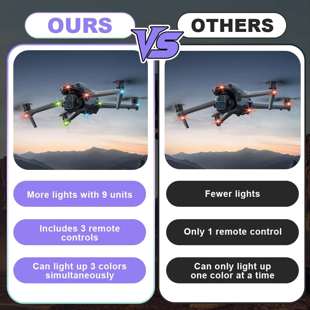 Luci a LED senza fili, 9 pezzi, con telecomando, 8 colori, stroboscopico, con 3 telecomandi, luci a LED senza fili per illuminazione sottoscocca, scooter, drone moto