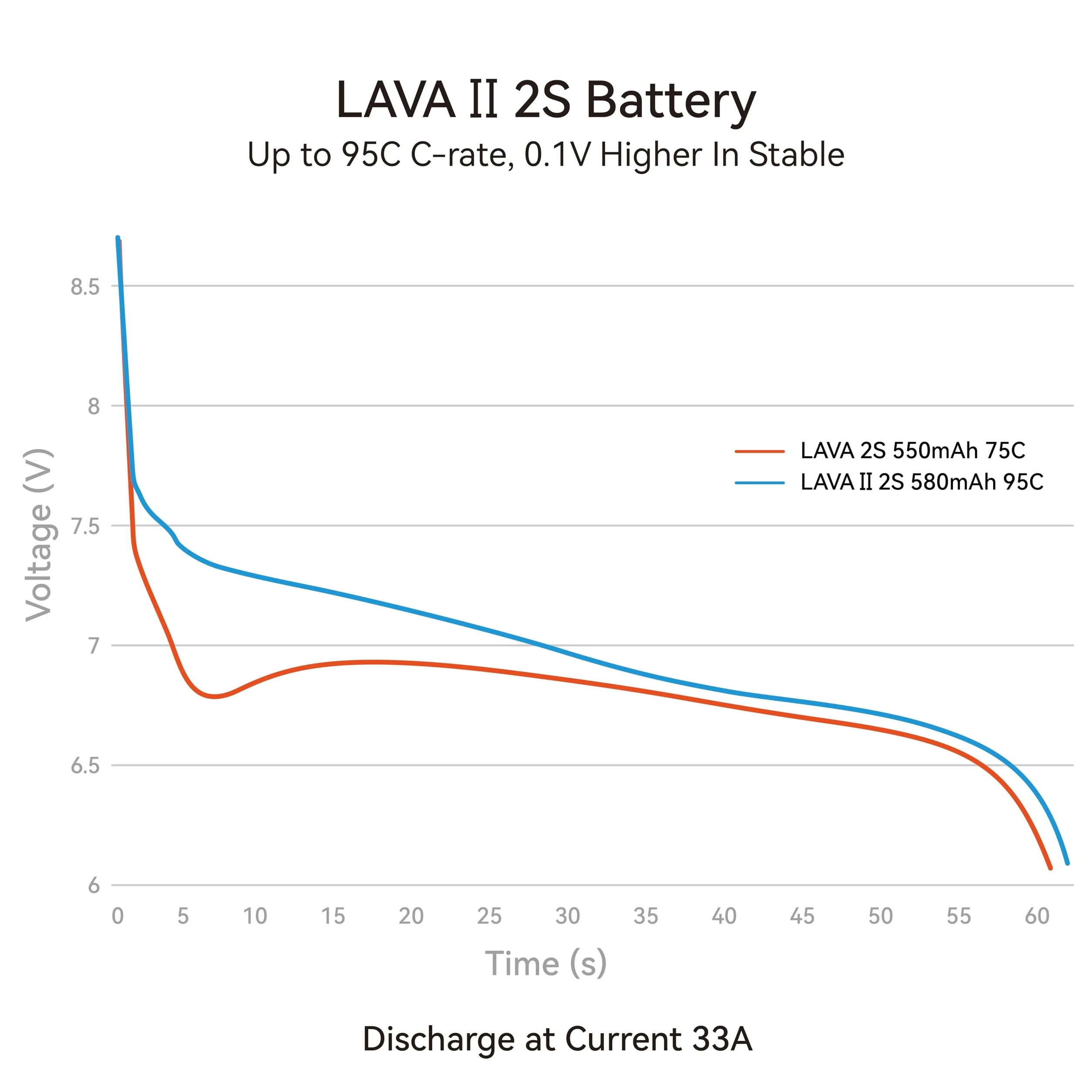 BETAFPV 2pcs LAVA II 2S 580mAh Battery 7.6V 95C LiHV Lipo with XT30 Connector JST-XH2.54 Charge Plug Compatible for Brushless Whoop Drone Quadcopter like Pavo Pico II, Pavo Femto