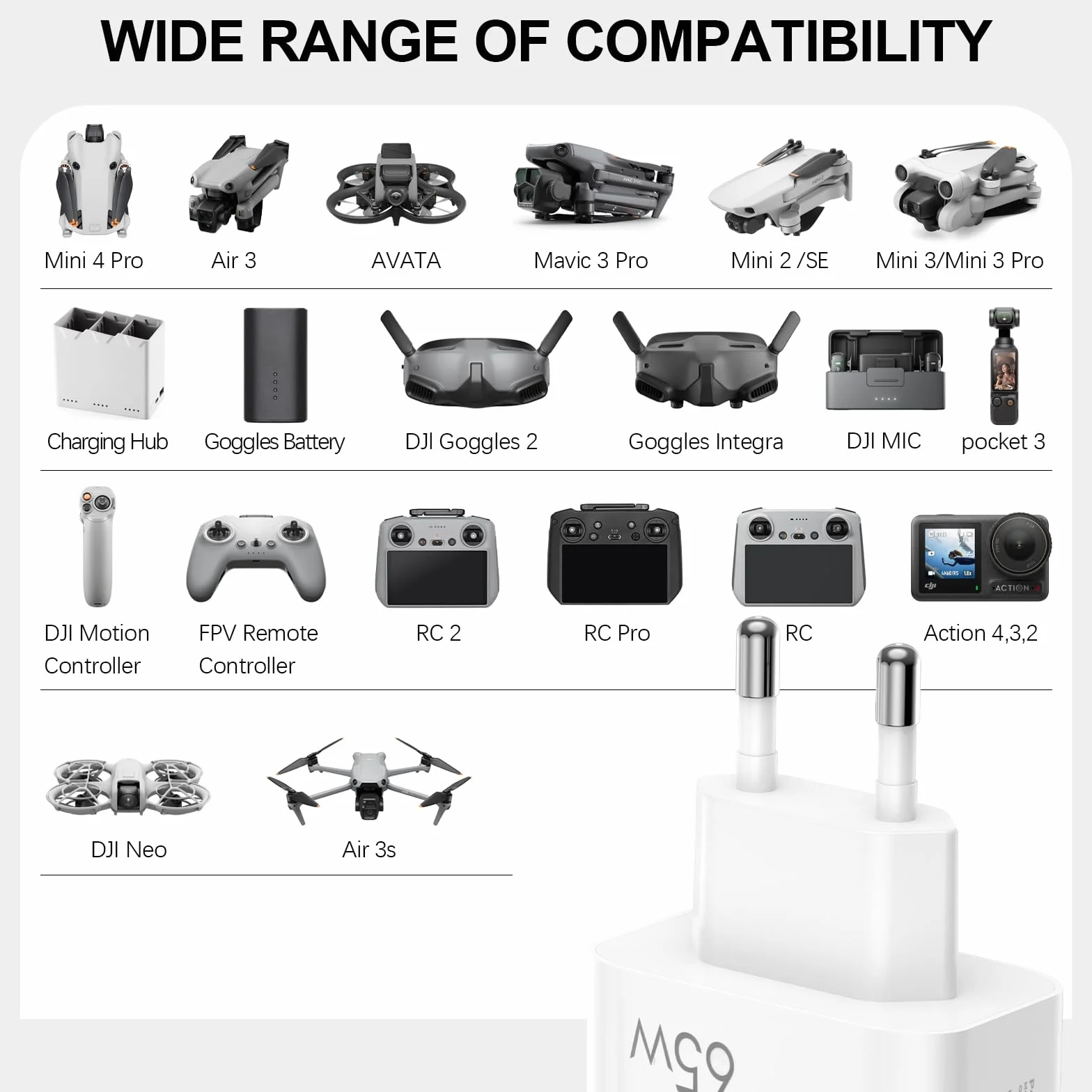 FPVtosky Caricatore USB-C da 65W Con Ricarica Rapida, Tecnologia GaN - Compatibile Con DJI Lito X1/NEO/Mini 5 Pro/4Pro/4K/Air 3S/Avata 2/Avata 360, Osmo Pocket 3/Pocket 4, Cavo C a C Incluso (Bianco)