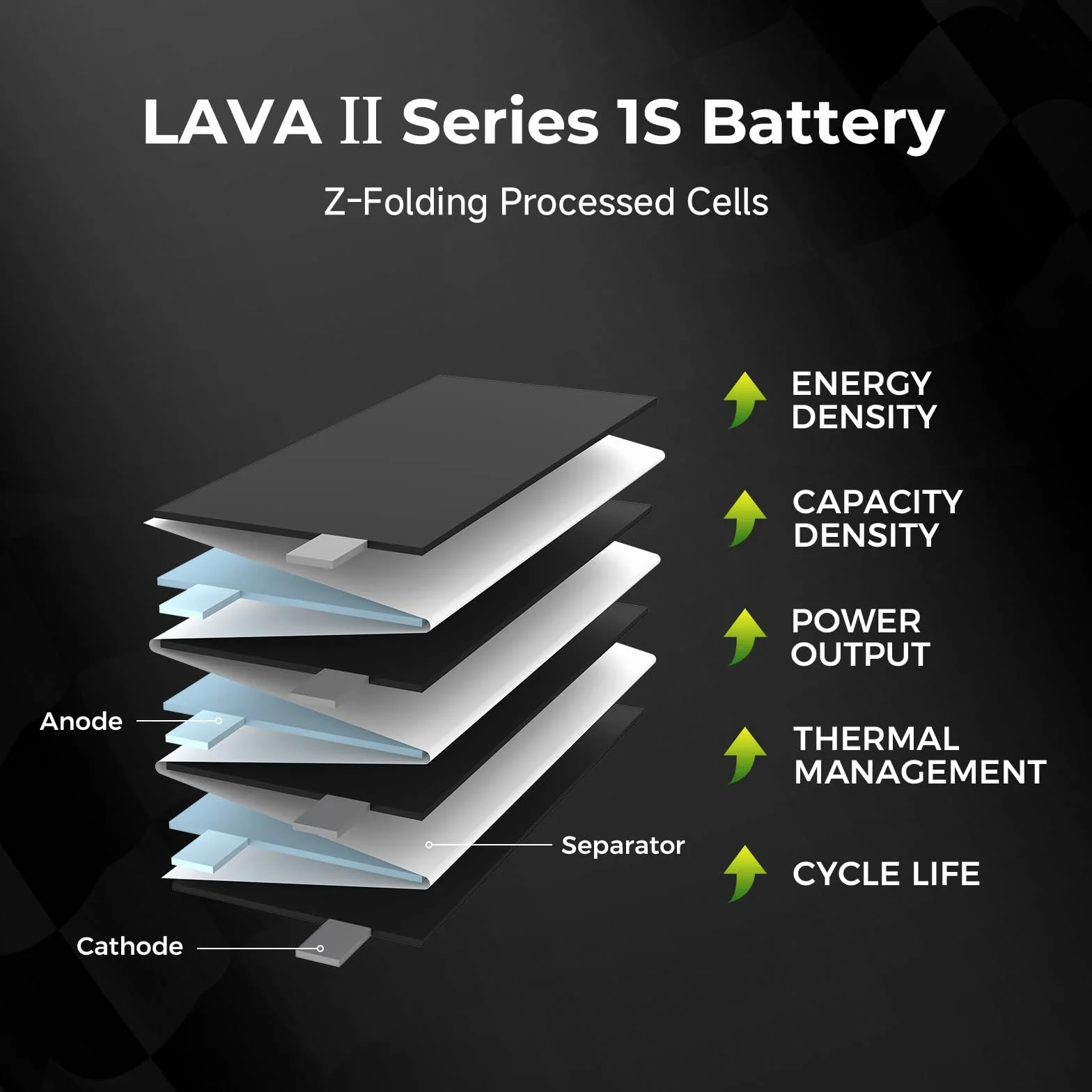 BETAFPV 5pcs LAVA II 1S 280mAh Battery 3.8V 95C LiHV Battery with BT2.0 Connector Compatible with 1S Tiny Whoop Drone Quadcopter like Cetus FPV Kit, Air65, Meteor65 Pro 1S Brushless Drones
