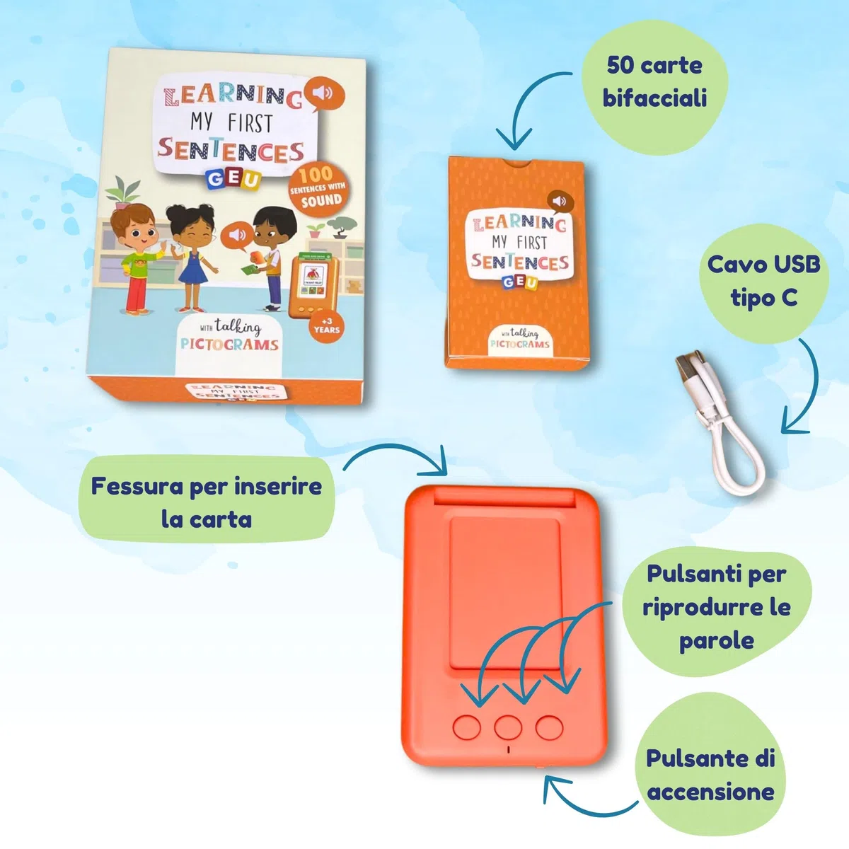 Risorse vocali e linguistiche | Schede flash parlanti per bambini | Discorso tascabile | Giocattoli per la terapia del linguaggio | Imparare le mie prime frasi - Editorial GEU (Italiano)