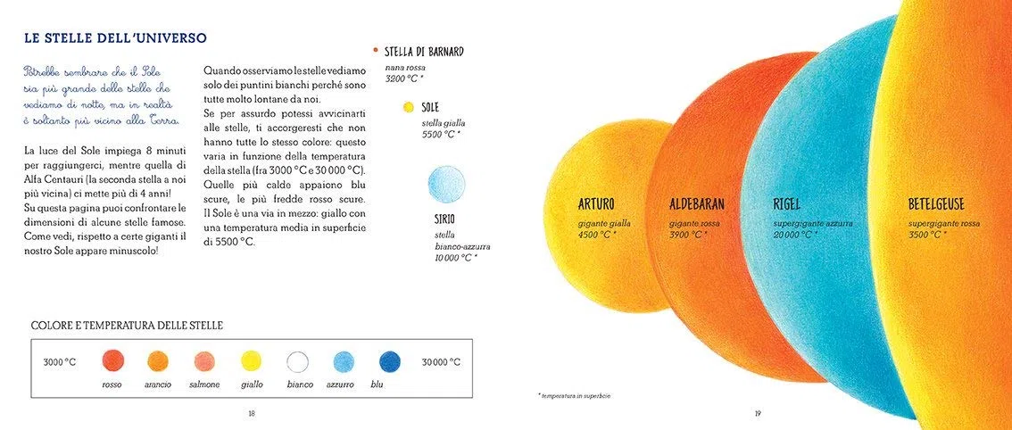 Il Mio Cofanetto Montessori di Astronomia