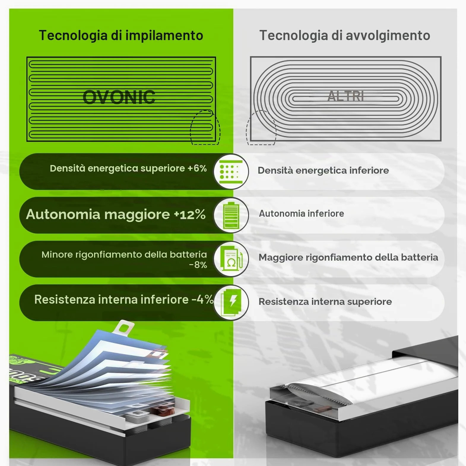 OVONIC Batteria Lipo 3s 1500mAh 120C 11.1V con Spina XT60 per FPV RC Aereo Auto RC Quadcopter Elicotteri Camion Barca Hobby (2 pcs）