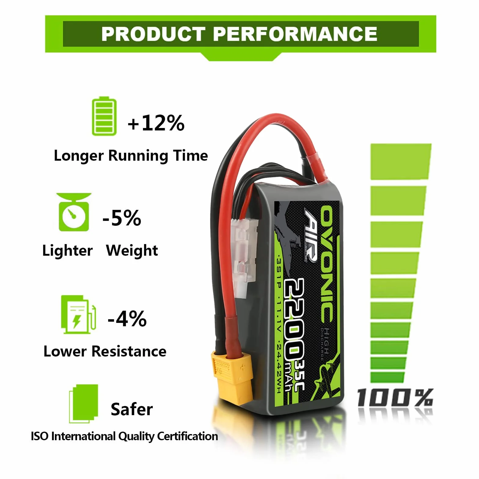OVONIC Batteria Lipo 3S 35C 2200mAh 11.1V con connettore XT60 per elicottero aereo 1:14 RC Car RC (1PCS)