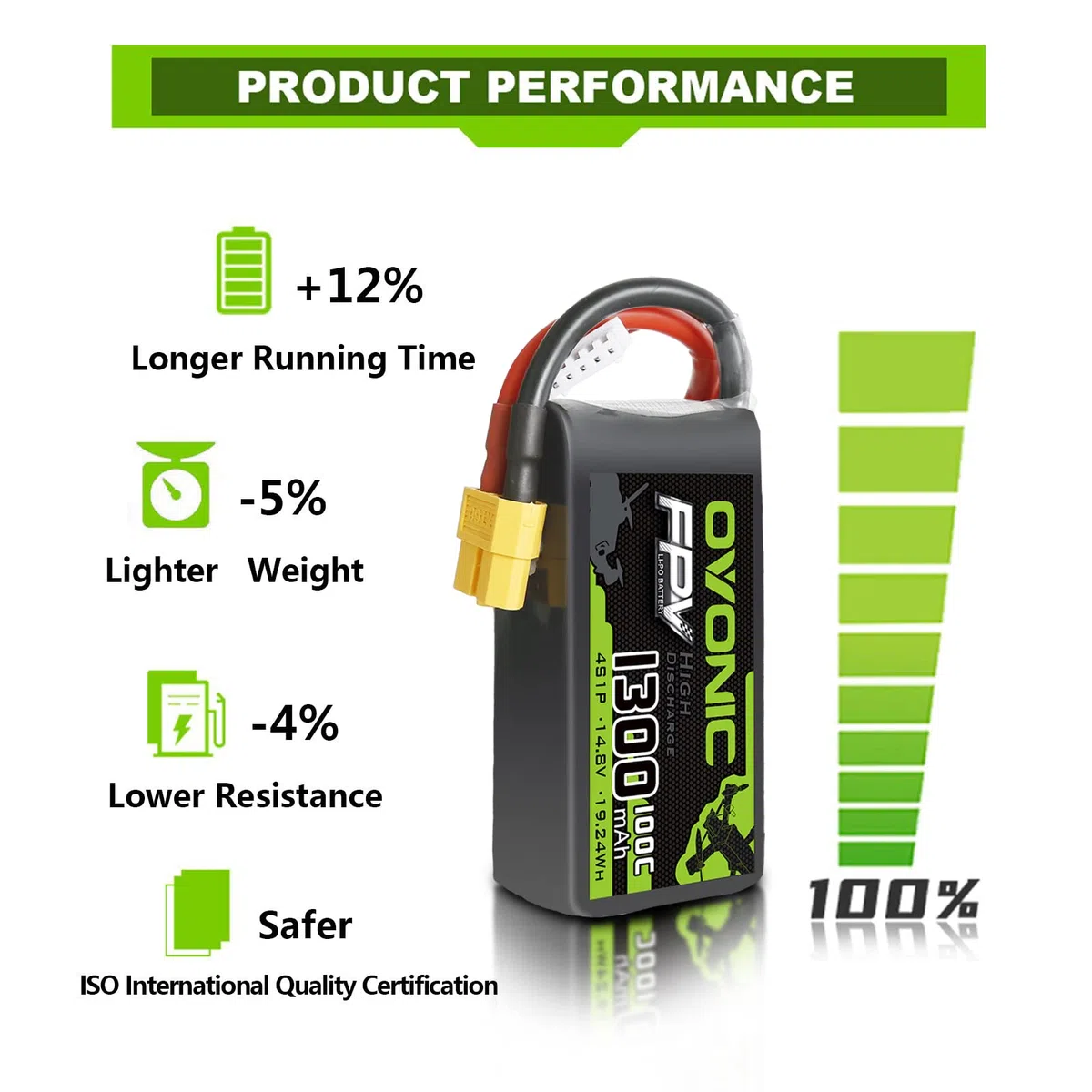 OVONIC Batteria Lipo 4s 14.8V 1300mAh 100C con connettore XT60 per FPV Racing RC Quadcopter Elicottero Aereo Multi-Motore Hobby Parti fai da te (2 confezioni)