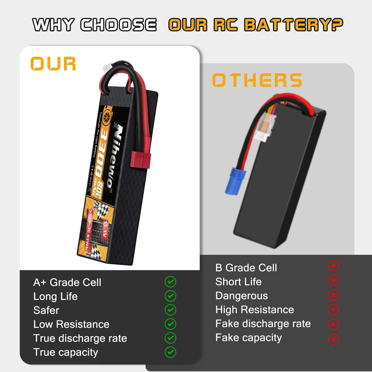 3S Lipo Batteria 3300mAh 80C Batterie Lipo 11,1v RC Hardcase con Connectore Deans T Spina compatibile con Losi 1/8 1/10 RC Auto Camion Veicolo Elicottero Aereo Barca (2 pezzi)