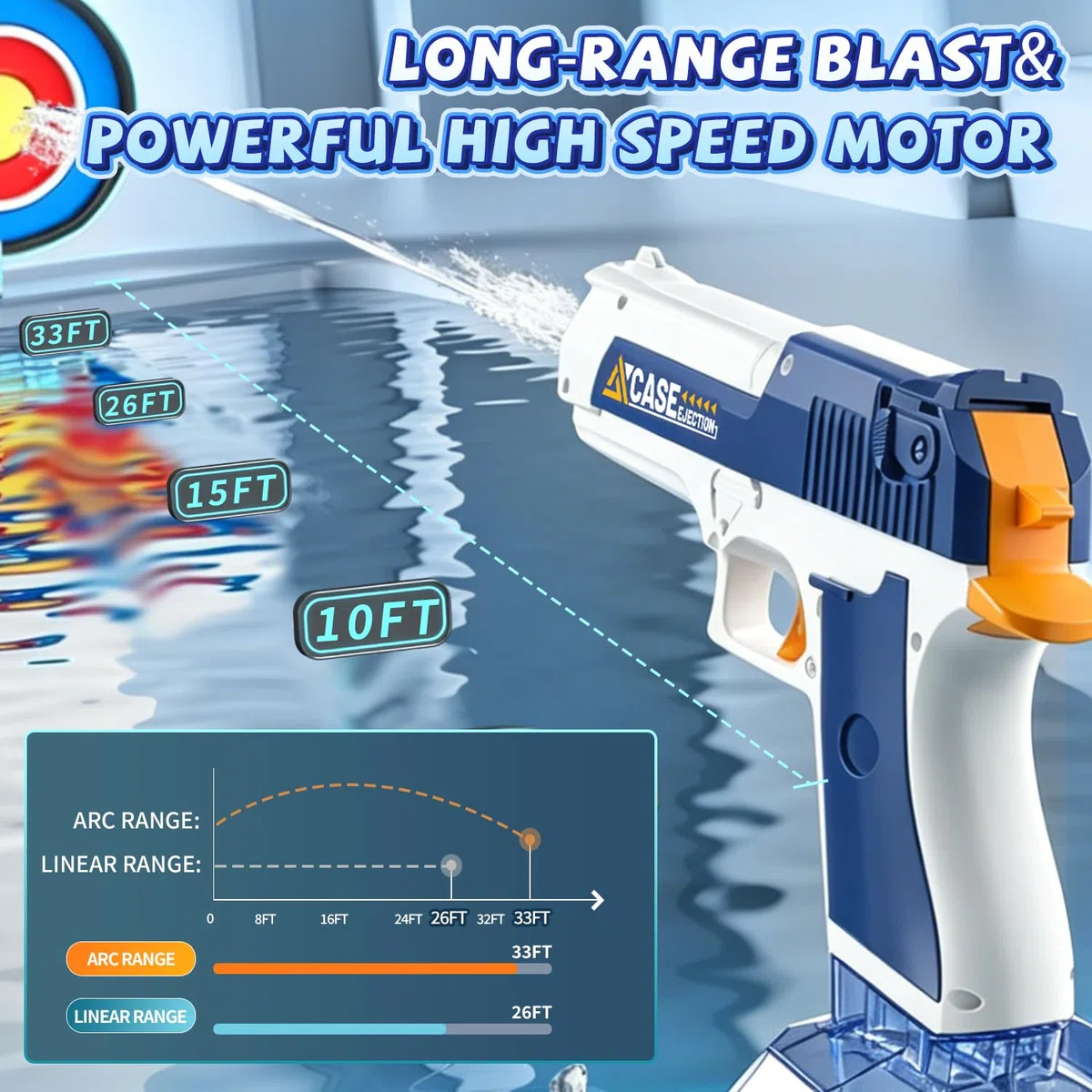 Pistola ad Acqua Elettrica 2 Pezzi, Pistole ad Acqua Ricaricabile con LED, Pistola Acqua Bambini Automatica, Capacità 434+58ml, Portata 8-10M, Giocattolo Estiv per Bambini e Adulti, Piscina, Spiaggia