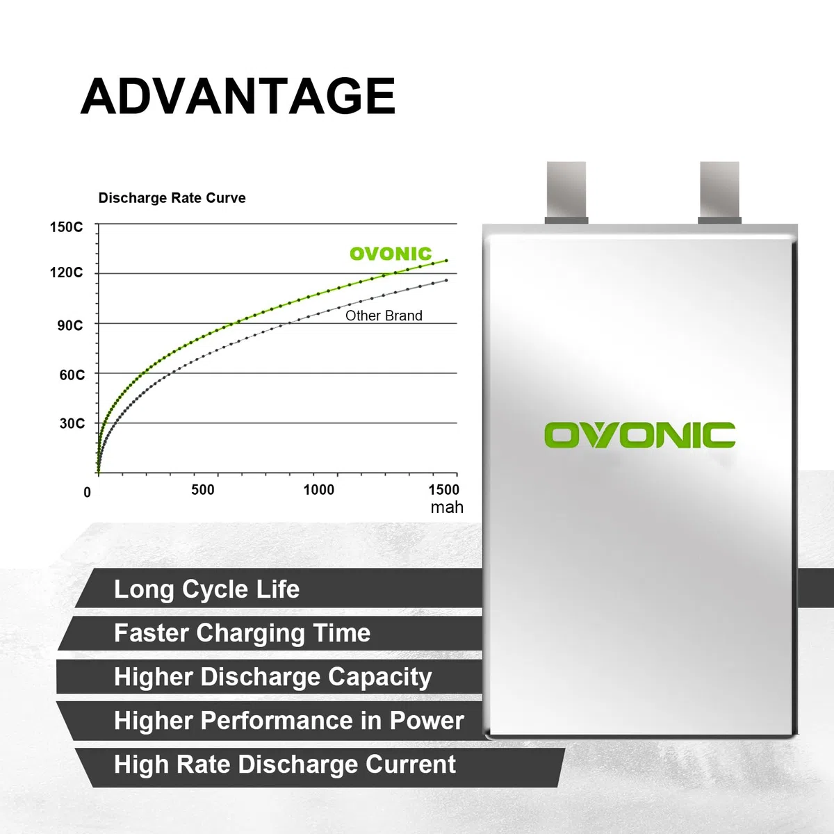 OVONIC Batteria Lipo da 6s, 1400 mAh, 22,2 V, 130 C, con spina XT60, per elicottero RC FPV, aereo, quadricottero, hobby racing