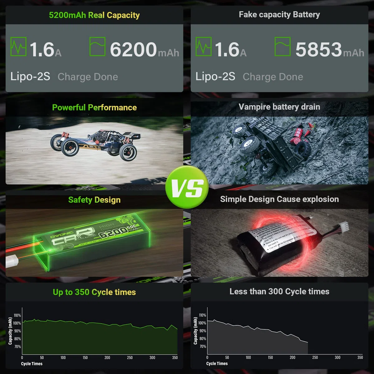 OVONIC 2s Batteria Lipo 6200mAh 50C 7.4V batteria Lipo con Deans Plug HardCase per RC Evader BX Auto RC Camion RC Truggy RC Aereo UAV Drone FPV（ 2 Confezioni）