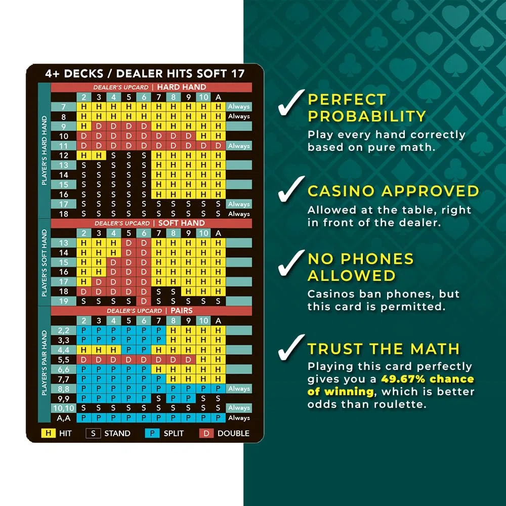 Reversibile – Metallo – Strategia di Blackjack 2 in 1 & Poker Hand Ranking Card – Foglio di metallo di alta qualità – Reversibile, formato portafoglio, Casinò durevole consentito al tavolo