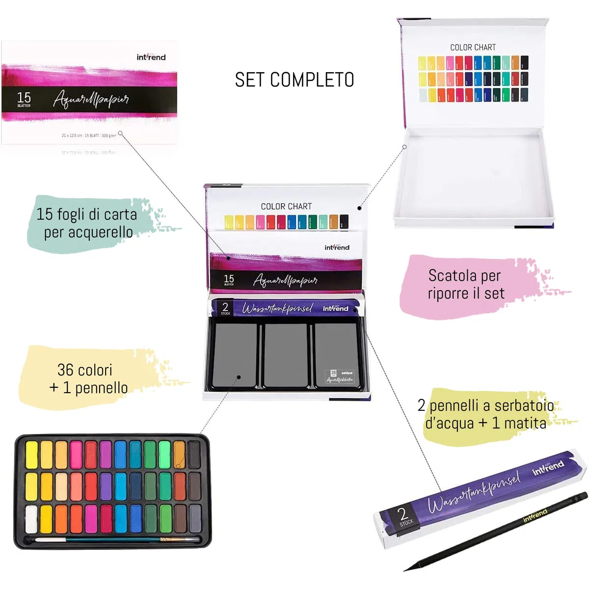 int!rend Set di Acquerelli Professionali di 55-36 Colori, 15 Fogli Acquerello, 2 Penne ad Acqua, 1 Pennello ed Una Matita - Kit Disegno ad Acquerello Professionale