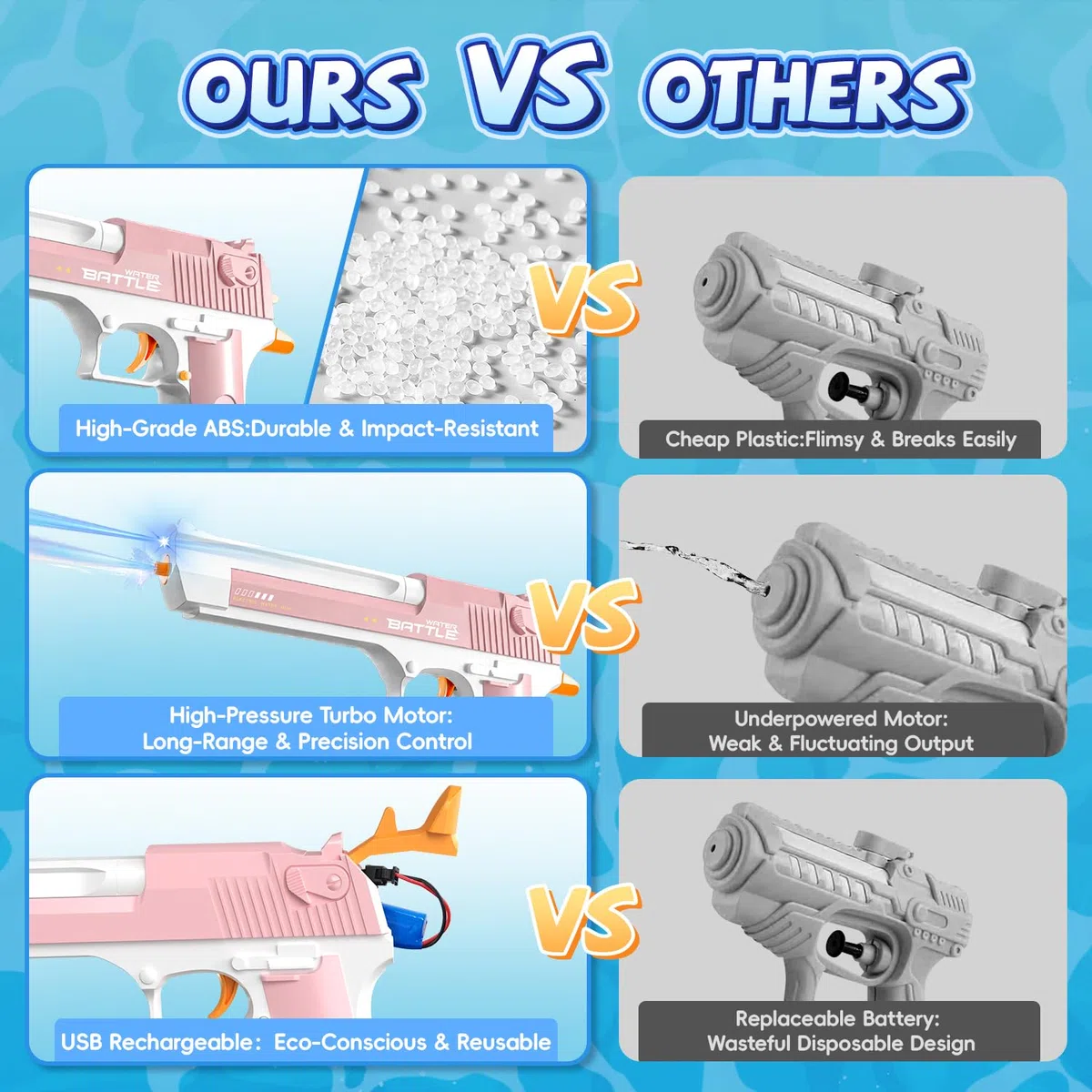 Pistola ad Acqua Elettrica 2 Pezzi, Pistole ad Acqua Ricaricabile con LED, Pistola Acqua Bambini Automatica, Capacità 434+58ml, Portata 8-10M, Giocattolo Estiv per Bambini e Adulti, Piscina, Spiaggia