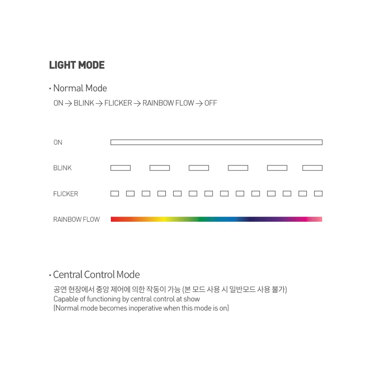 Sdmikeflax - ITZY Fanlight Stick Ufficiale, Bastone Luminoso, Anello Luminoso, Culla, QSG, Cinghia, USB, Accessorio Di Illuminazione