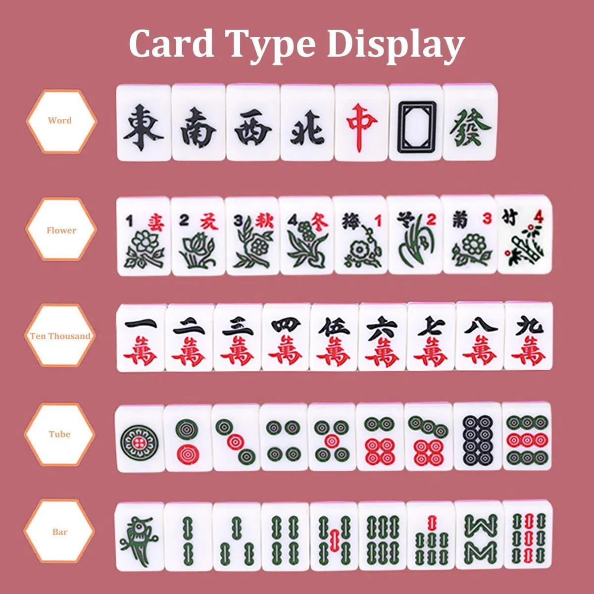 GUOHUA Set Mahjong Cinese - Viaggio Kit Mahjong Cinese Tradizionale con Custodia | 144 Mahjong Tiles Gioco da Tavolo per intrattenimento familiare, Kit Mahjong Portatili in Resina melamminica