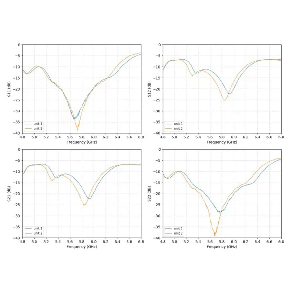 Antenna FPV 5,8 GHz, FPV Triple Feed Patch Antenna, SMA Directional Circularl, antenna direzionale, polarizzata circolare, per droni FPVRC