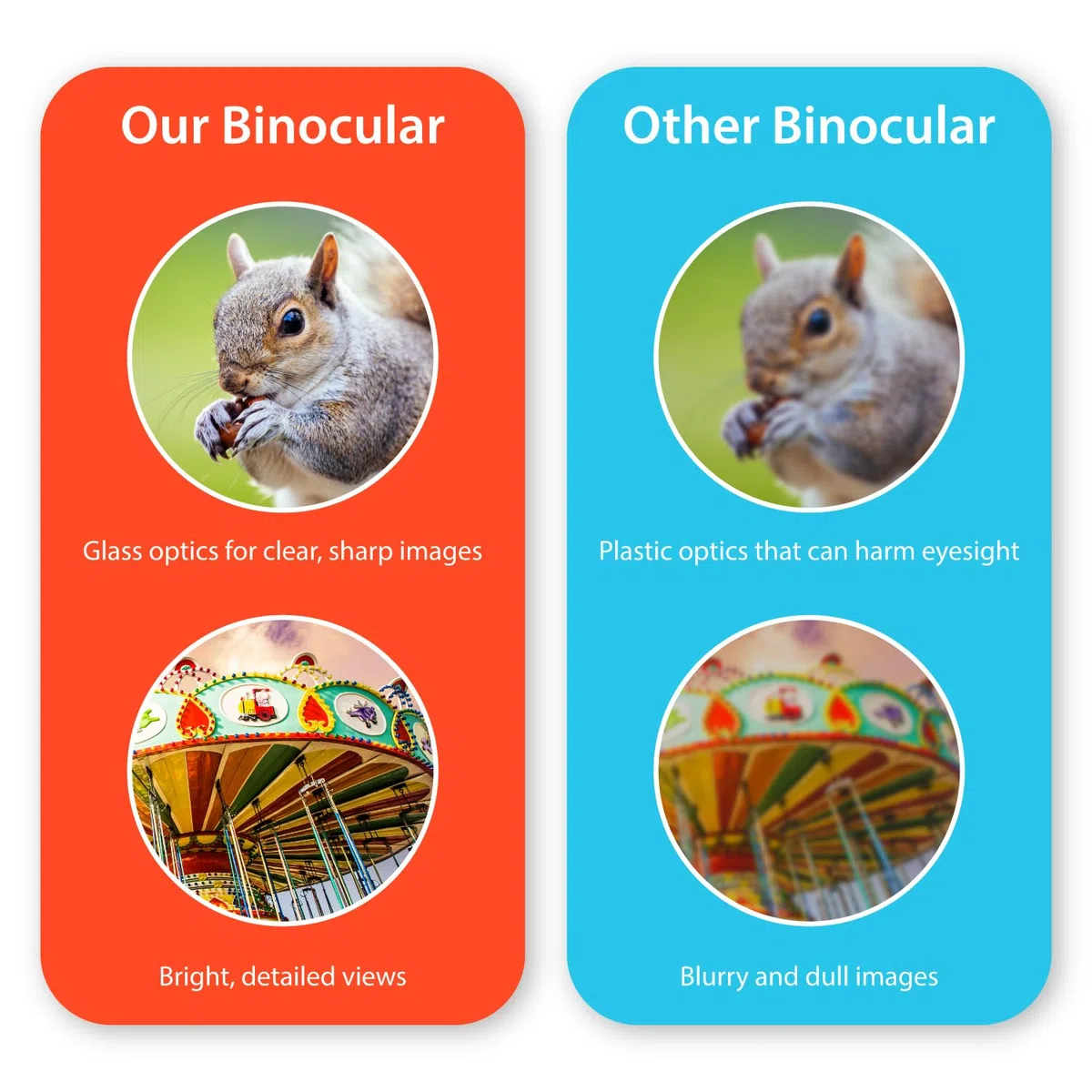 Levenhuk LabZZ B2 6x21 – Binocolo Compatto per Bambini dai 3 ai 7 Anni – Regalo Giocattolo Perfetto – Leggero e Ideale per Birdwatching Campeggio Escursioni Safari e Giochi all’Aperto