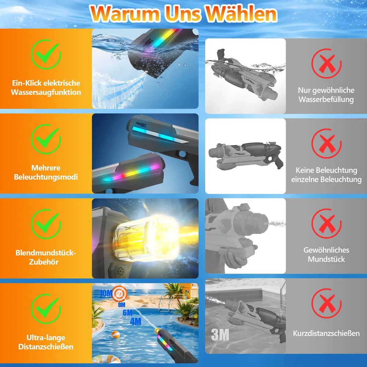 FORMIZON Pistola ad Acqua Elettrica, Pistole ad Acqua Autoadescanti, Giocattolo a Spruzzo a Batteria con Serbatoio per Feste Estive in Piscina Spiaggia e Giardino (Nero)