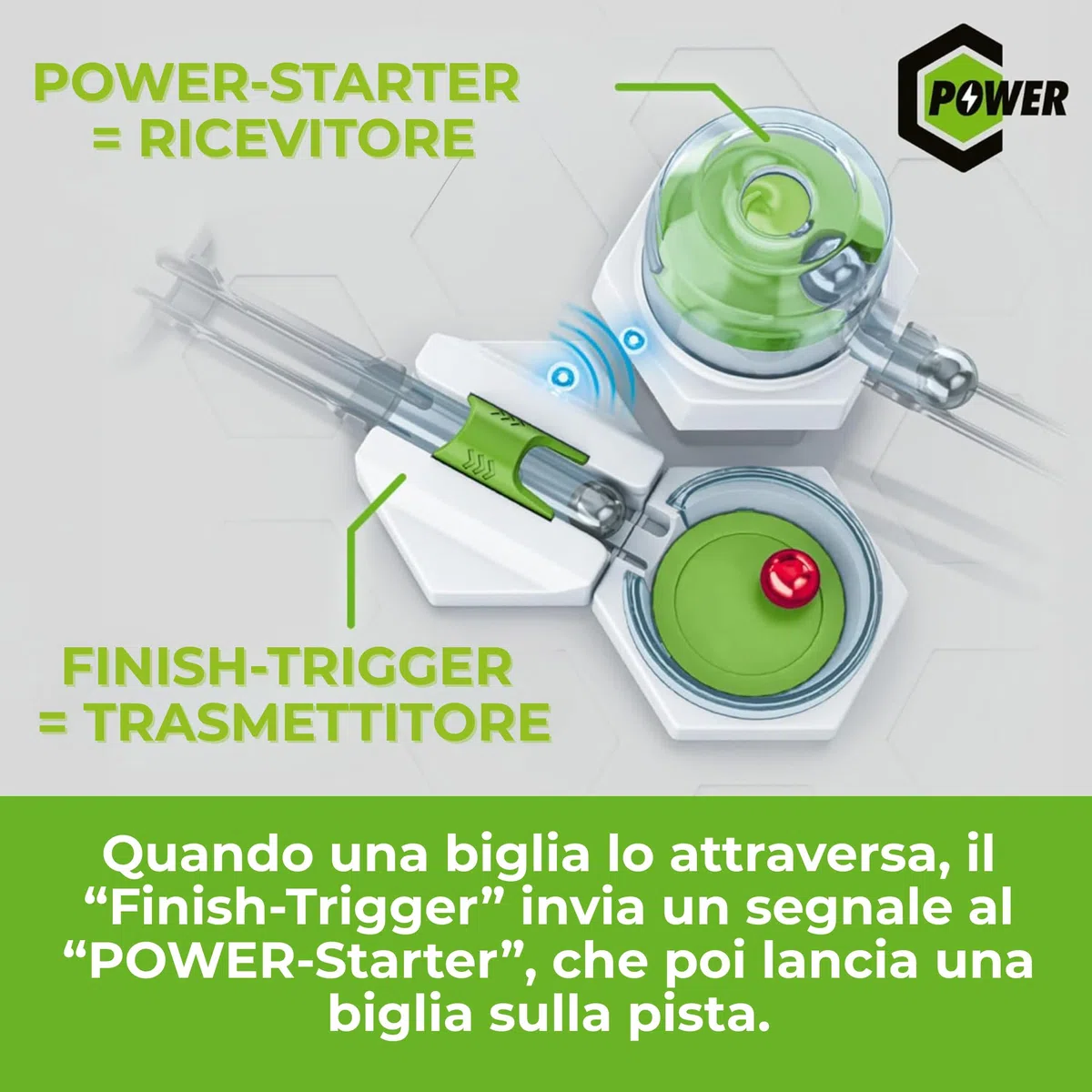 Ravensburger - GraviTrax Power Element Starter & Finish: Attiva lo starter con la biglia, Accessorio pista biglie, Gioco STEM 8+ anni e adulti, Non giocabile da solo, Compatibile con tutti i GraviTrax