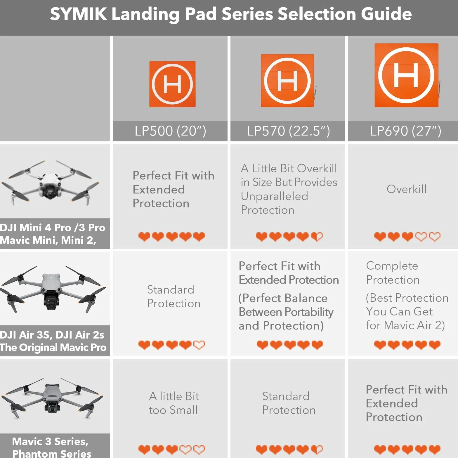 SYMIK LP500 Drone Landing Pad 20''/50cm, Piattaforma Di Atterraggio (2x3 volte) Pieghevole Rapida Pesato Impermeabile per DJI Flip/Neo/Mini 4 Pro/3 Pro/Mini 4K, Air 3S/Air 3/ 2S