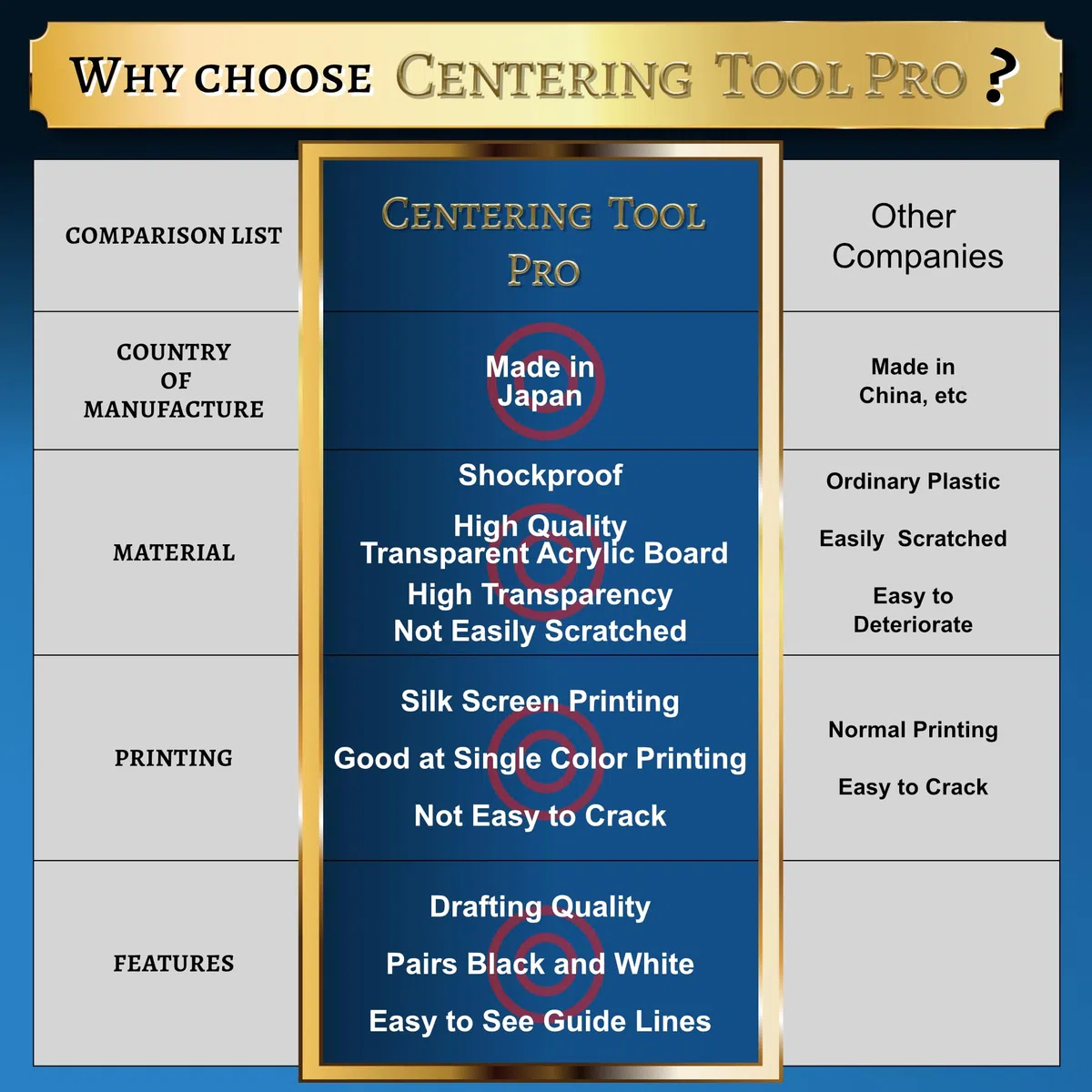 Centering Tool Pro Kit di classificazione carte Pokémon PSA Nero e bianco per carte di dimensioni standard