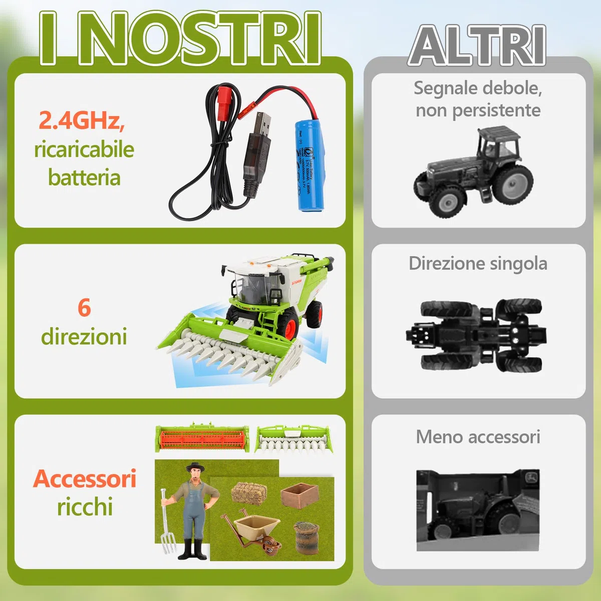 Charmofun Mietitrebbia Telecomandata con Spruzzatura, Trattore Radiocomandato per Bambini, 2,4 Ghz RC Trattore Giocattolo, Giocattoli Agricoltura Playset Regali
