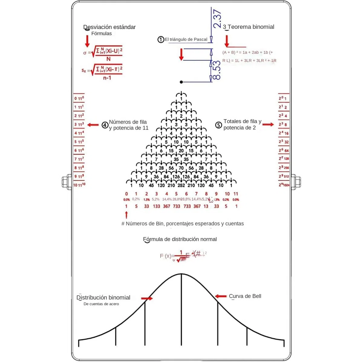 Giocattoli Di Fisica Per Bambini Portatile Educativo Scientifico Fisica | Kit per esperimenti di leggi statistiche Per Insegnanti Di Matematica, Educatori Scientifici, Coordinatori STEM, Istruzion