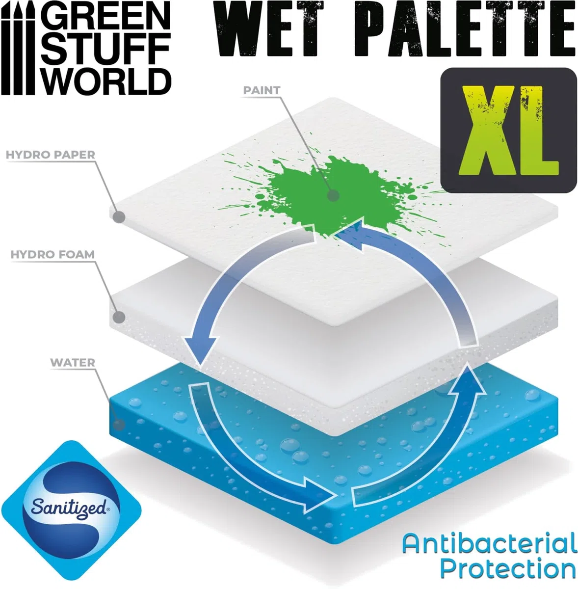 Green Stuff World Wet Palette XL Large - Wet Palette XL Antibatterica per dipingere figure in miniatura con colori acrilici