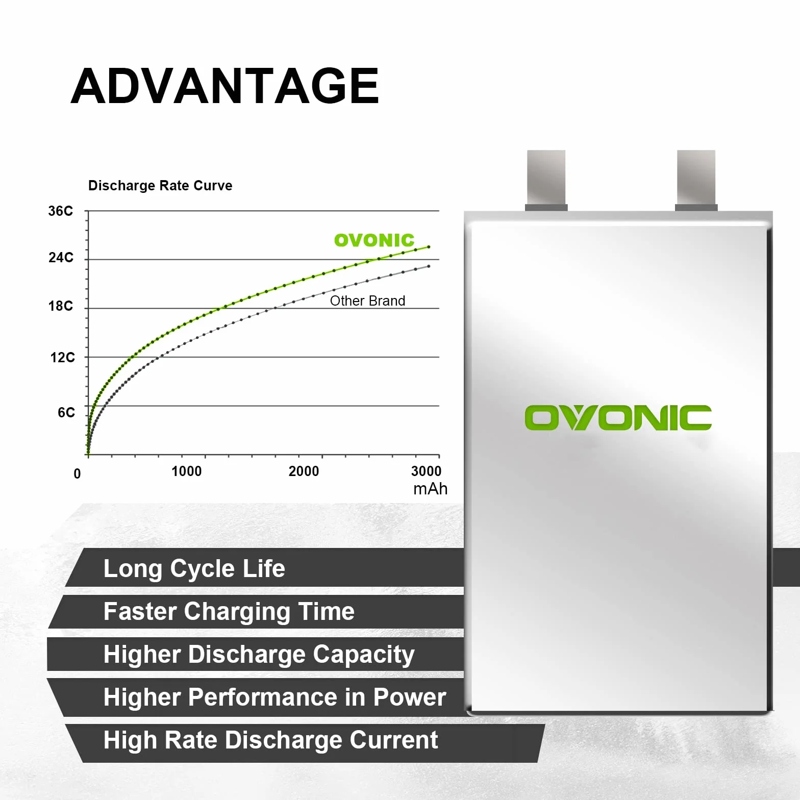 OVONIC Batteria Lipo 3S 35C 2200mAh 11.1V con connettore XT60 per elicottero aereo 1:14 RC Car RC (1PCS)