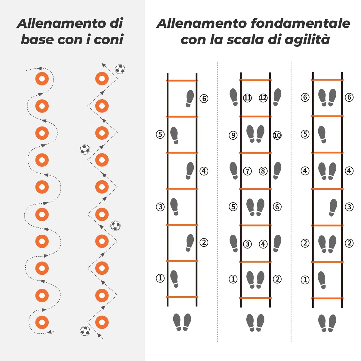 YISSVIC Kit Allenamento Calcio e Agilità con Scala di Agilità 6 Metri 12 Pioli, 10 Coni, 4 Picchetti e Allenatore di Calcio/Tiro, Adatto per Bambini
