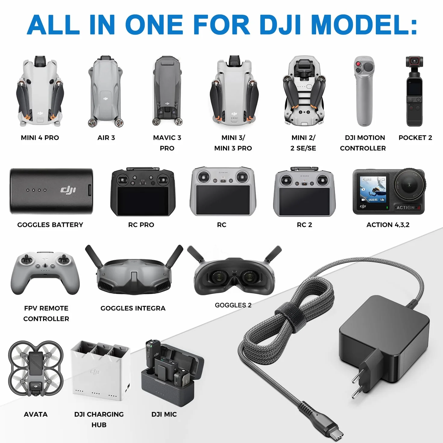 HKY 65W Caricatore USB C per DJI Avata, DJI Mavic 3 Pro, DJI Mavic 3 Pro Cine, DJI Mini 3 Pro, DJI Air 3, DJI Neo Drone,DJI Mini 4K,Osmo OM6/OM5/OM4,Osmo Pocket 3,Osmo Action 4/3 USB-C PD Fast Charger